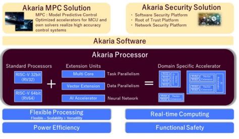 functional safety self-test library stl|The flexible approach to adding Functional Safety to a CPU .